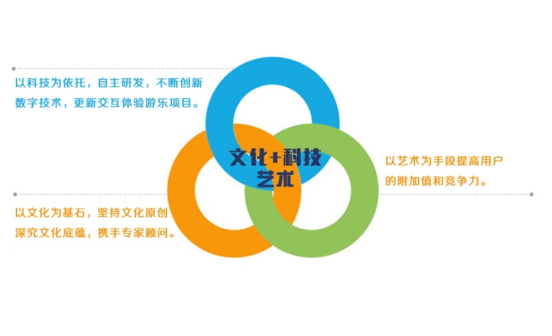 特發(fā)國際展館設(shè)計(jì)理念